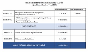 Akran Değerlendirme Tetkik Planı