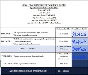 Akran Değerlendirme Tetkik Planı