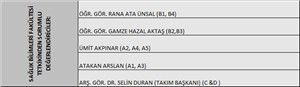 Akran Değerlendirme Tetkik Planı